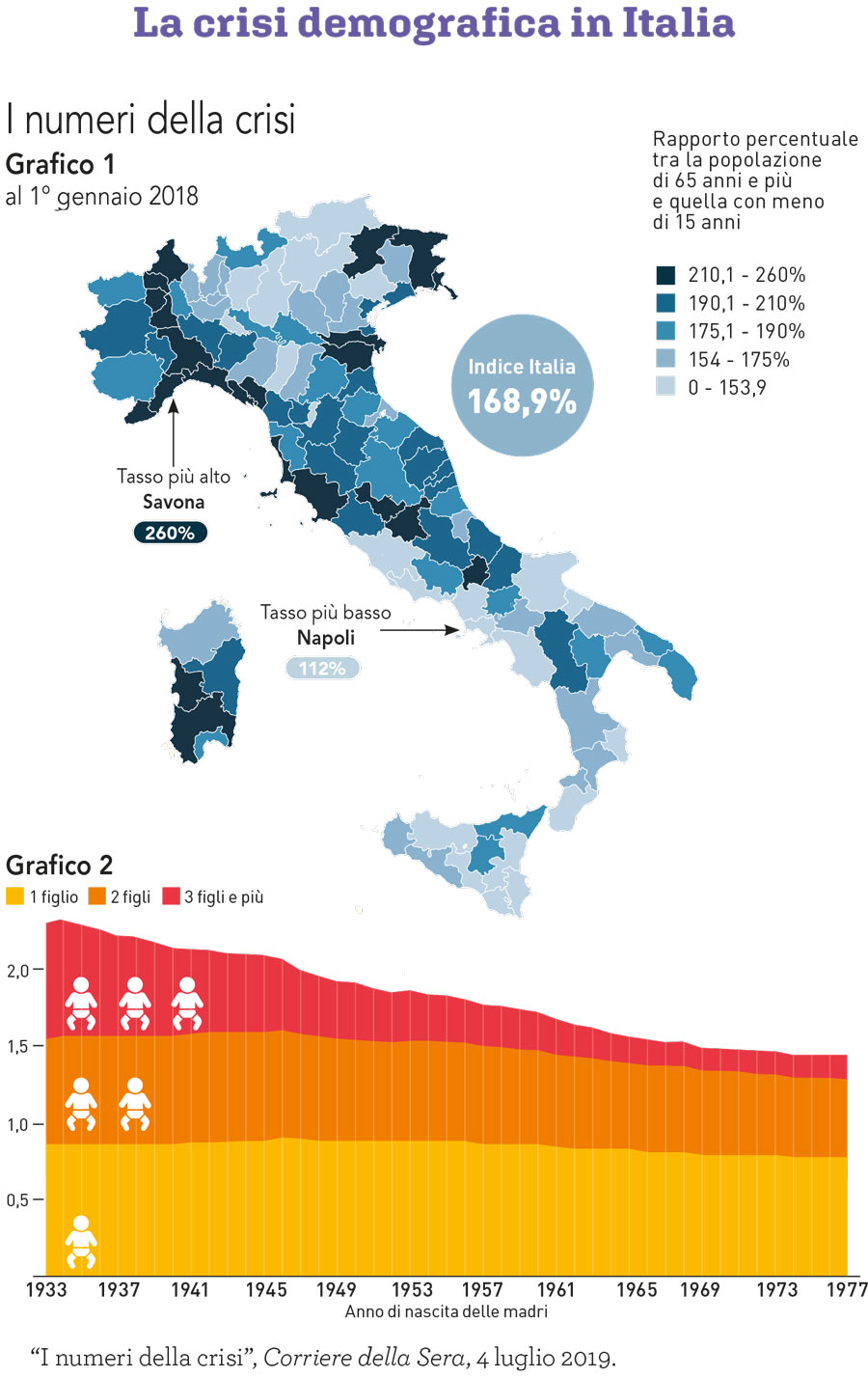 Master Invalsi Edizione Liberty